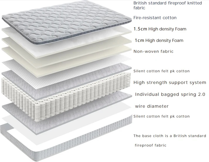 2000 Pocket Spring Orthopaedic Mattress
